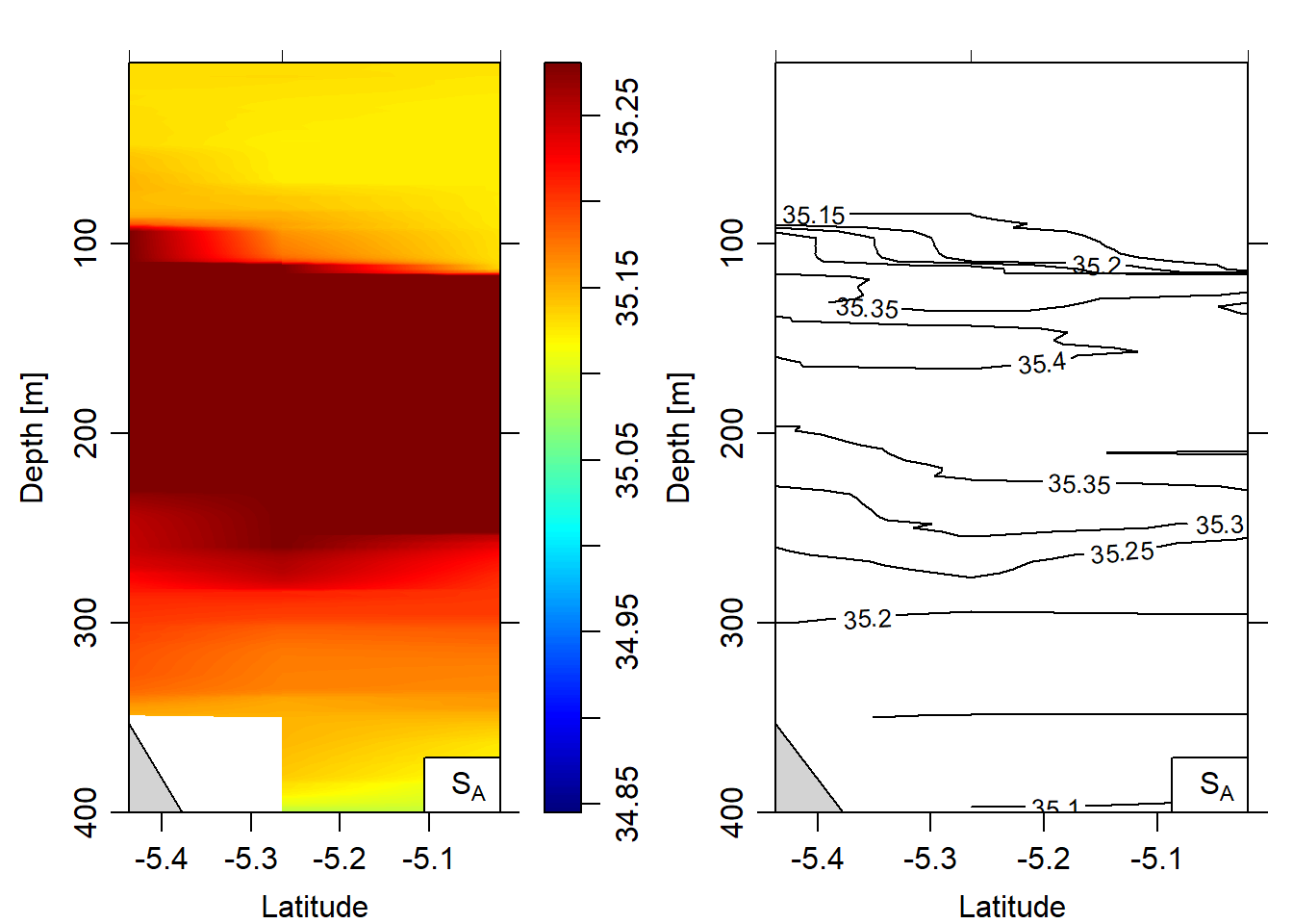 Salinity section plotted as contour and image