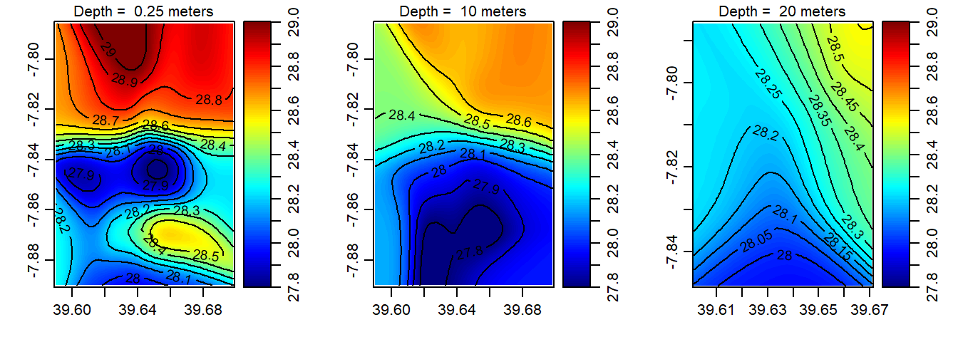 The spatial distribution of temperature in the Mafia channel at the surface (left panel); 10 m deep (middle panel) and 20 m deep (right panel