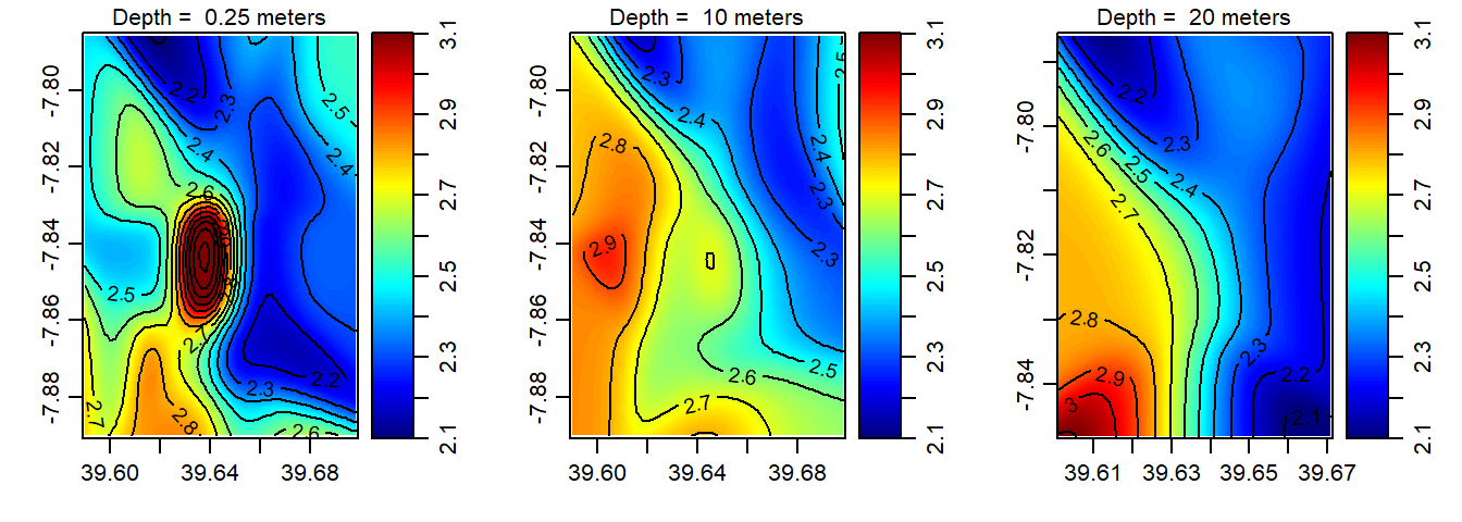 The spatial distribution of oxygen in the Mafia channel at the surface (left panel); 10 m deep (middle panel) and 20 m deep (right panel