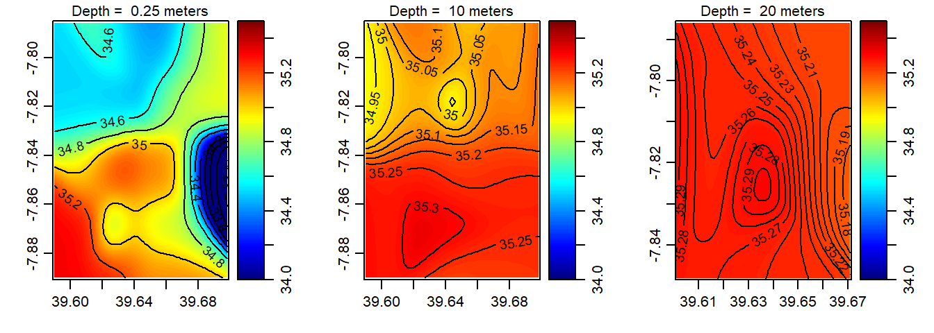 The spatial distribution of salinity in the Mafia channel at the surface (left panel); 10 m deep (middle panel) and 20 m deep (right panel