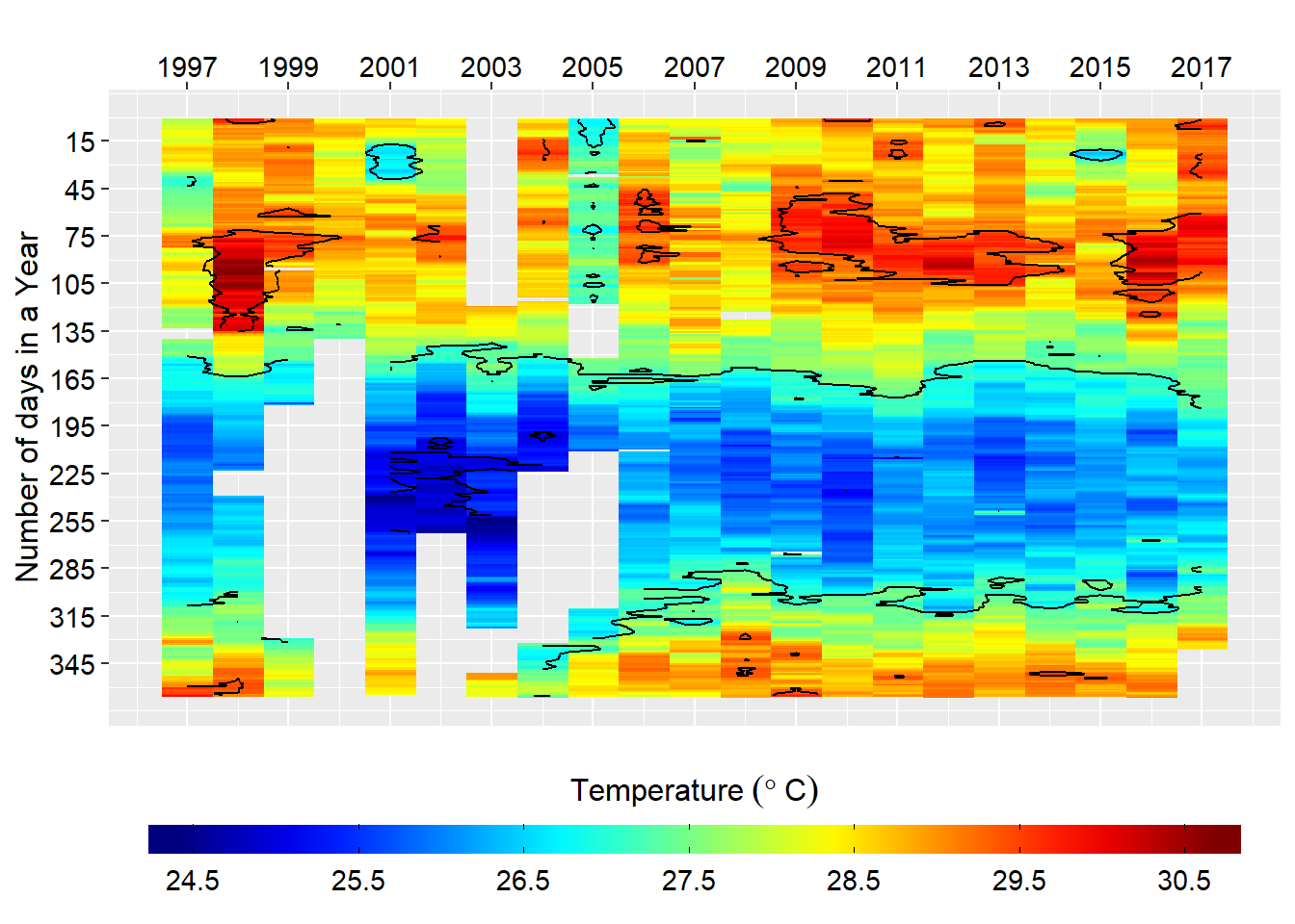 Heatmaps of daily sea surface temperature 