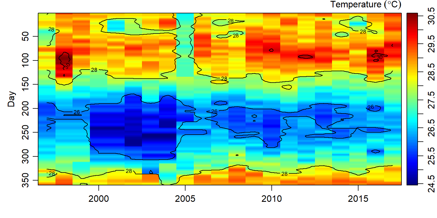Temperature values interpolated sea surface temperature using the Barnes algorithm
