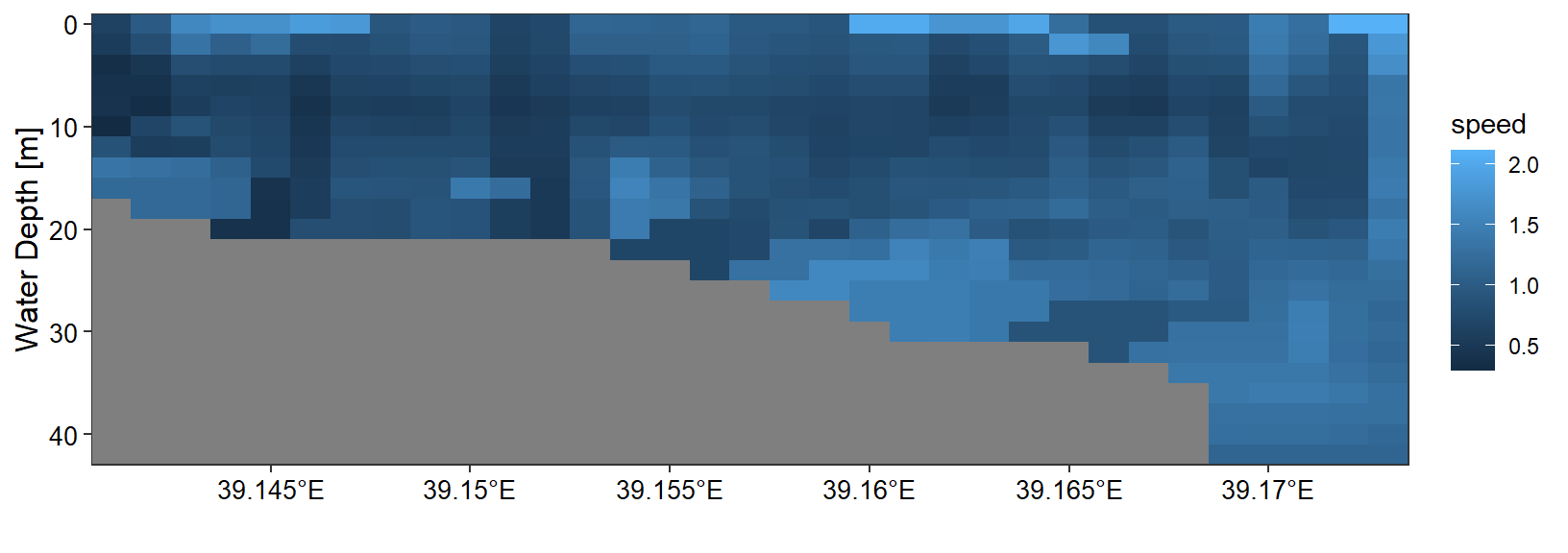 Cross section of ocean Current velocity in shallow water along Jambe Island, in Tanga region. The grey color represent the bottom depth