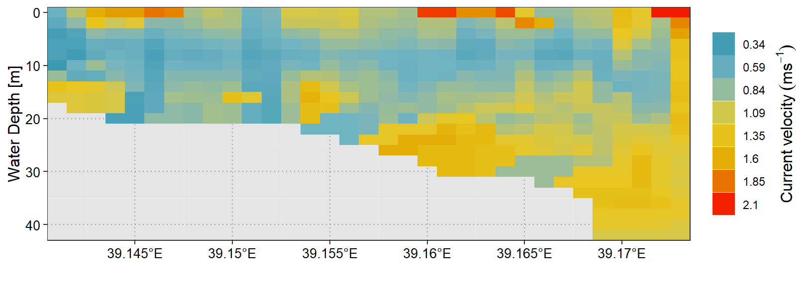 Color coded cross section of ocean Current velocity in shallow water along Jambe Island, Tanga. The grey color represent the bottom depth