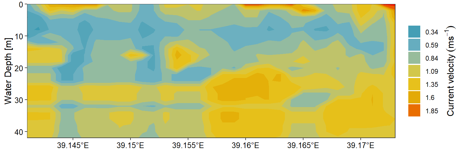 Cross section of ocean Current velocity in shallow water along Jambe Island, in Tanga region. . The grey color which represent the bottom depth has disappeared